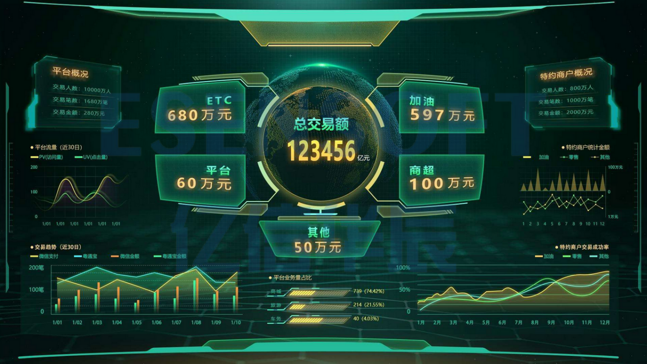 BI系統出了接入數據實現自動分析之外，還有哪些厲害的功能？