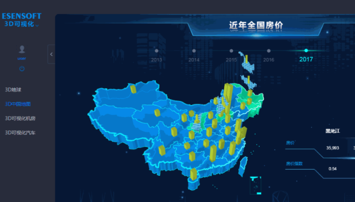 BI工具和報表工具選擇哪個好？