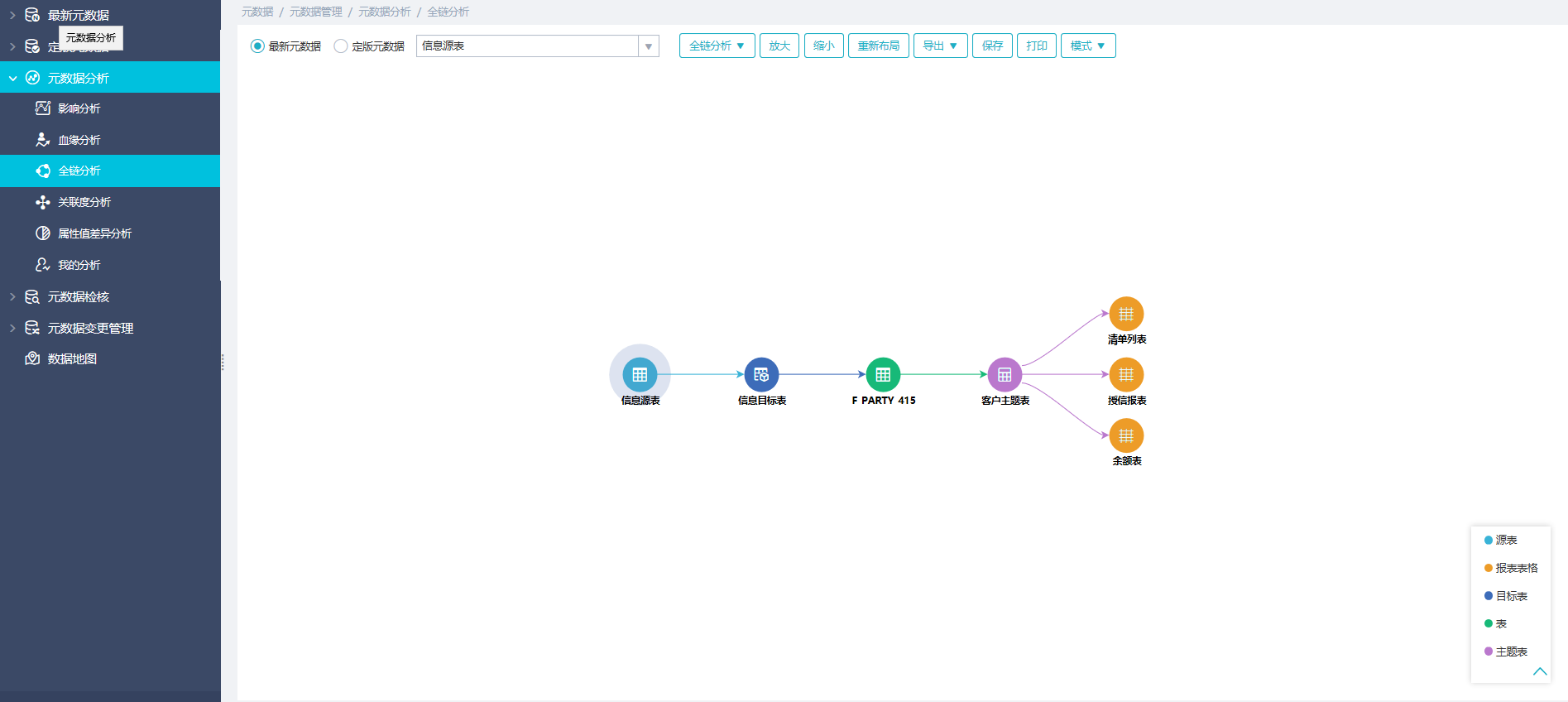 元數據分析 元數據分析