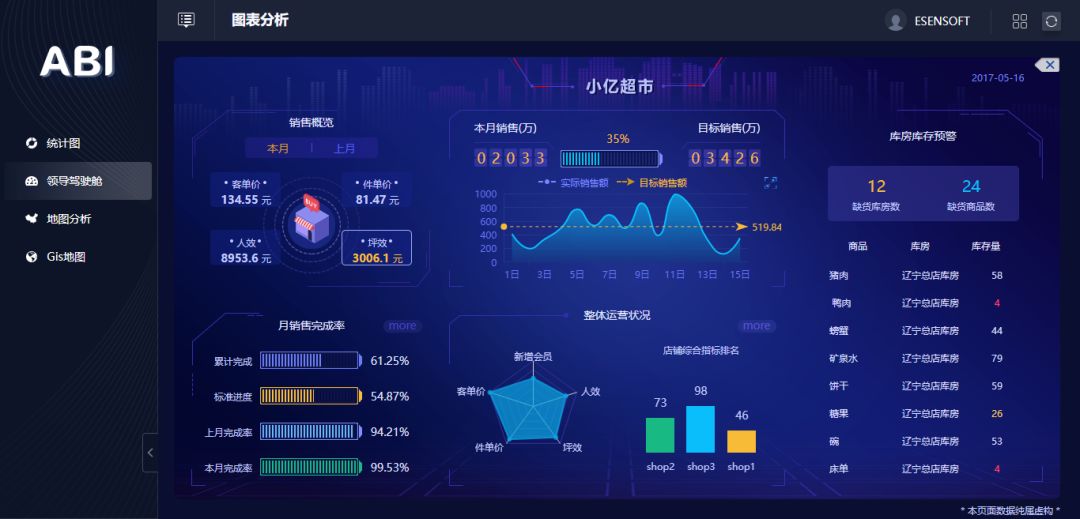 除了讓數據報表更好看，BI工具還能做什么？