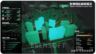 為什么需要建設(shè)智慧城市大數(shù)據(jù)中心，難點是什么